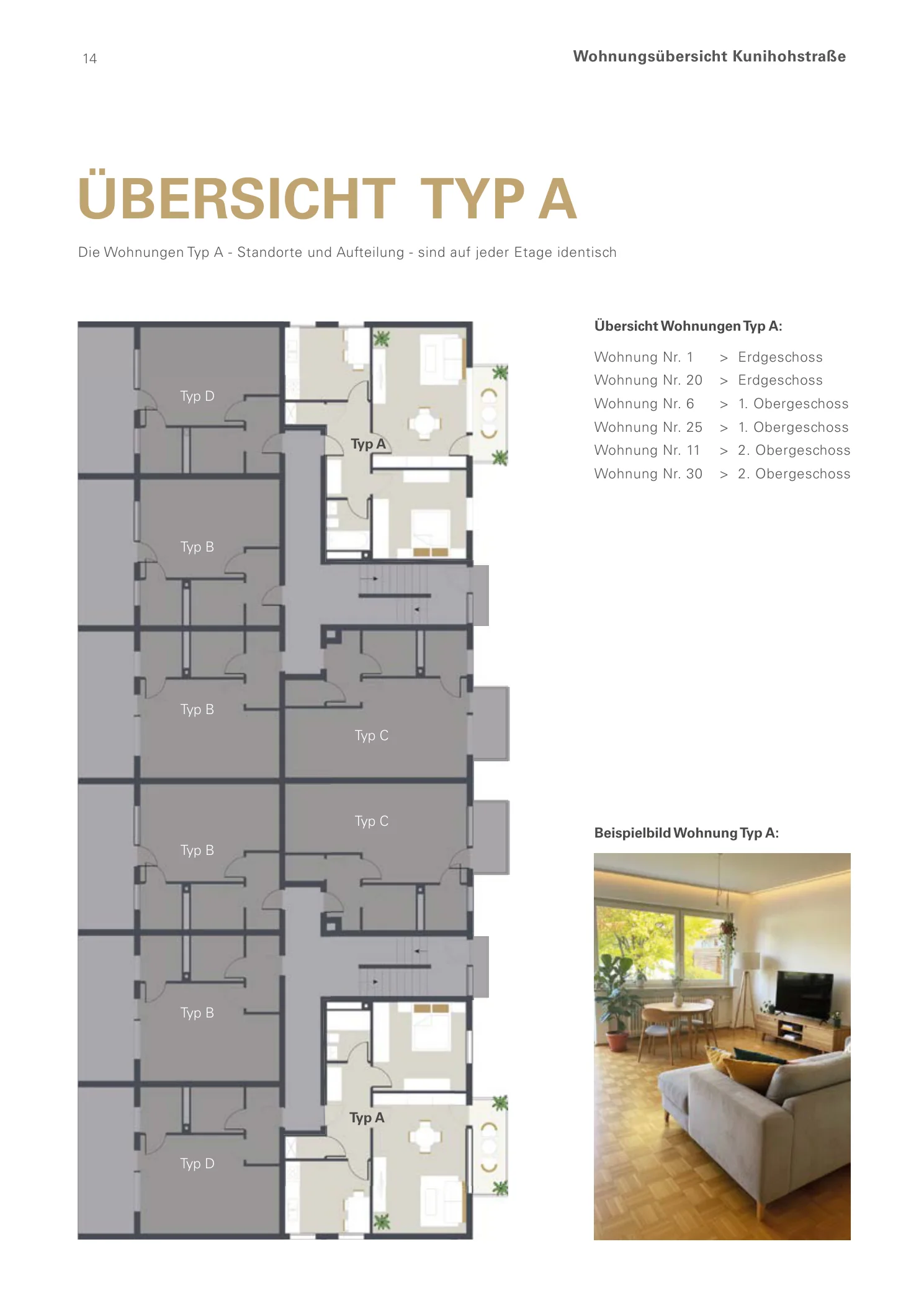 Übersicht der sechs 2 - Zimmer - Wohnungen des Typs A mit Lage im Gebäude