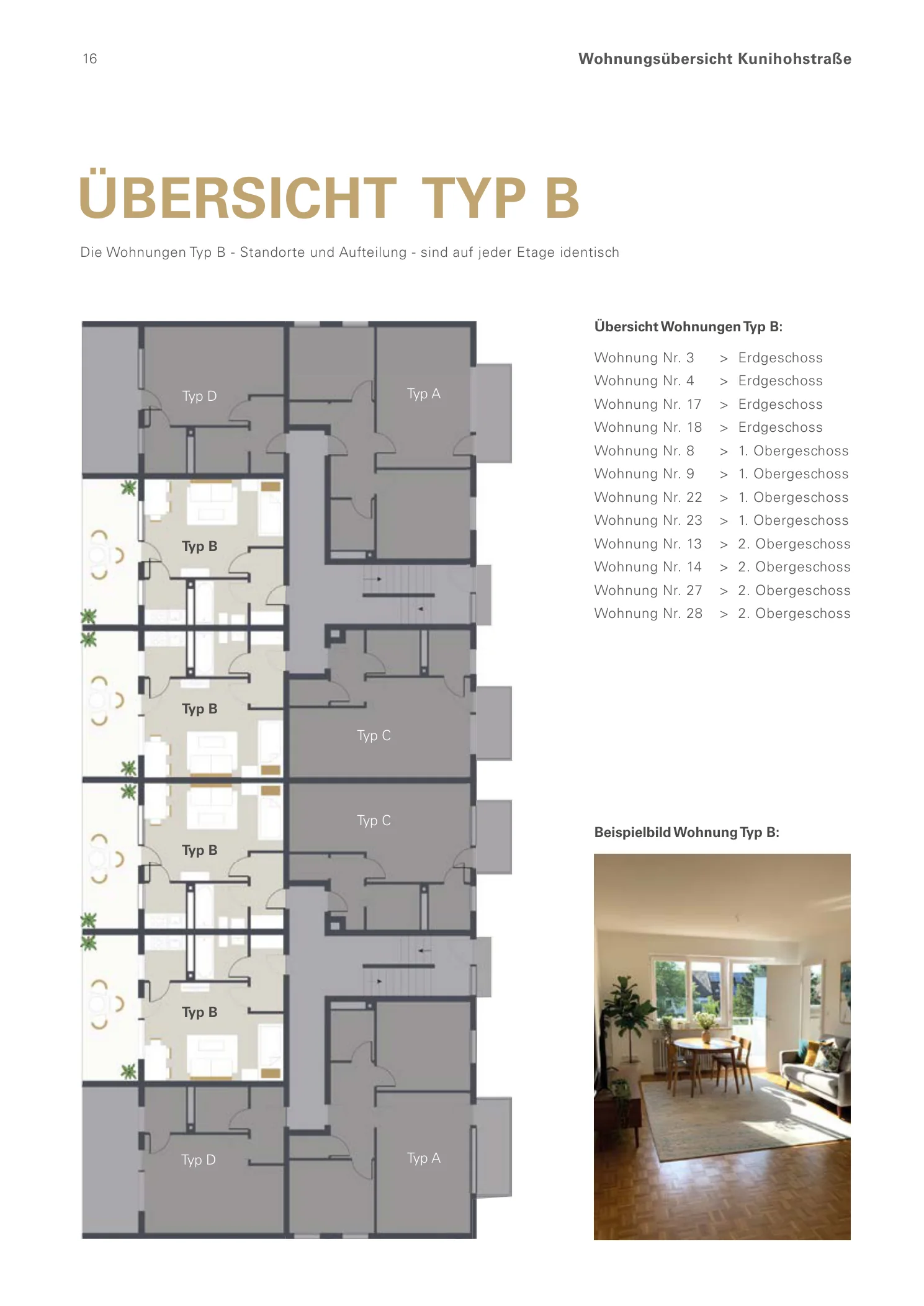 Übersicht der zwölf Wohnungen des Typs B mit Lage im Gebäude