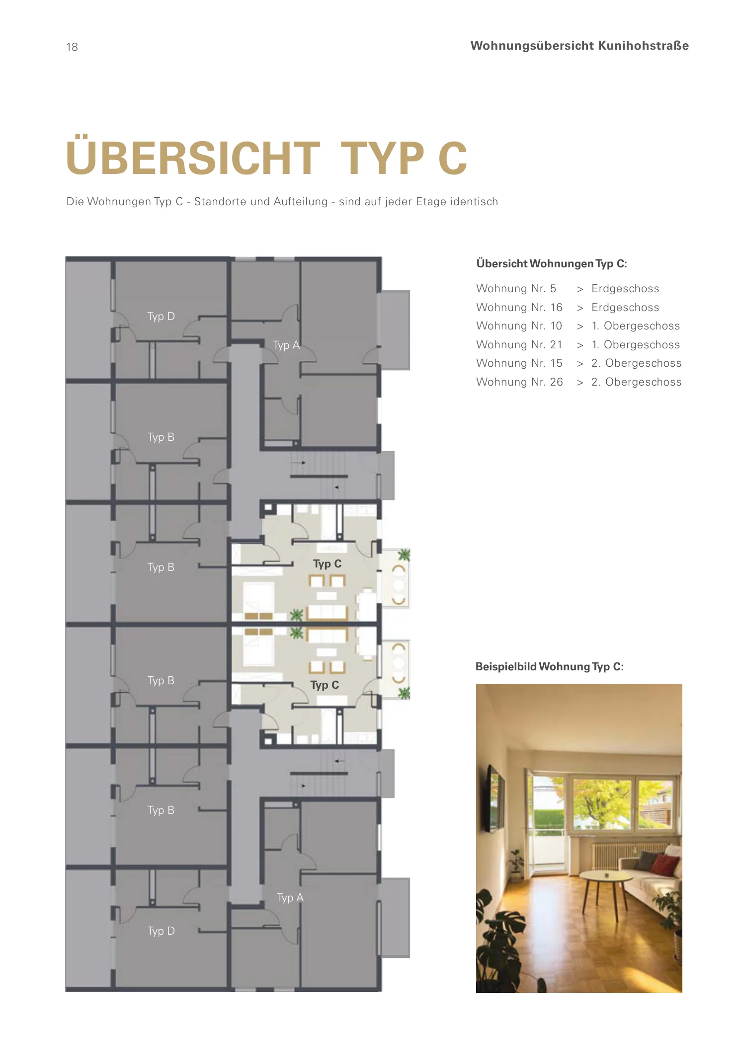 Übersicht der sechs Wohnungen des Typs C mit Lage im Gebäude