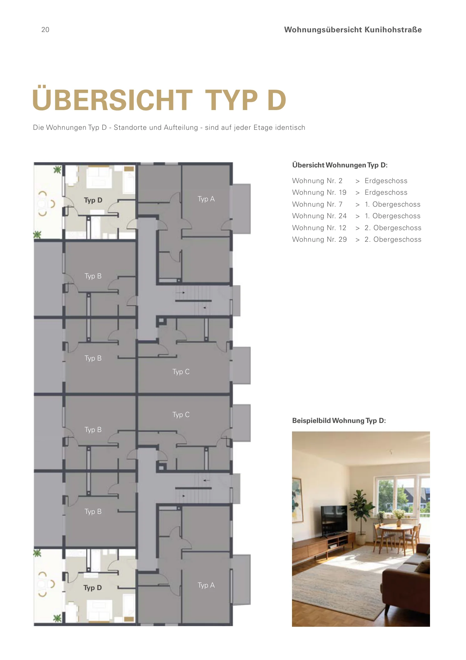 Übersicht der sechs Wohnungen des Typs D mit Lage im Gebäude
